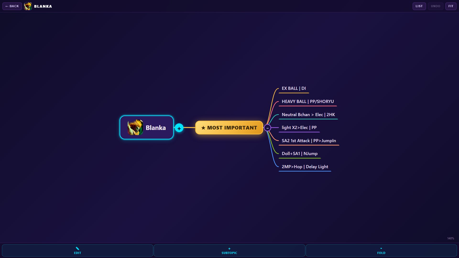 The full-screen mindmap editor open on the Blanka page.