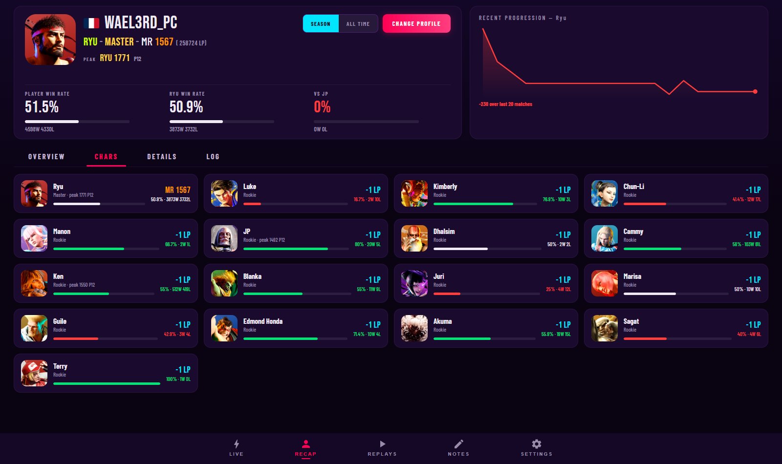 The desktop characters view: every character with rating, peak and record.