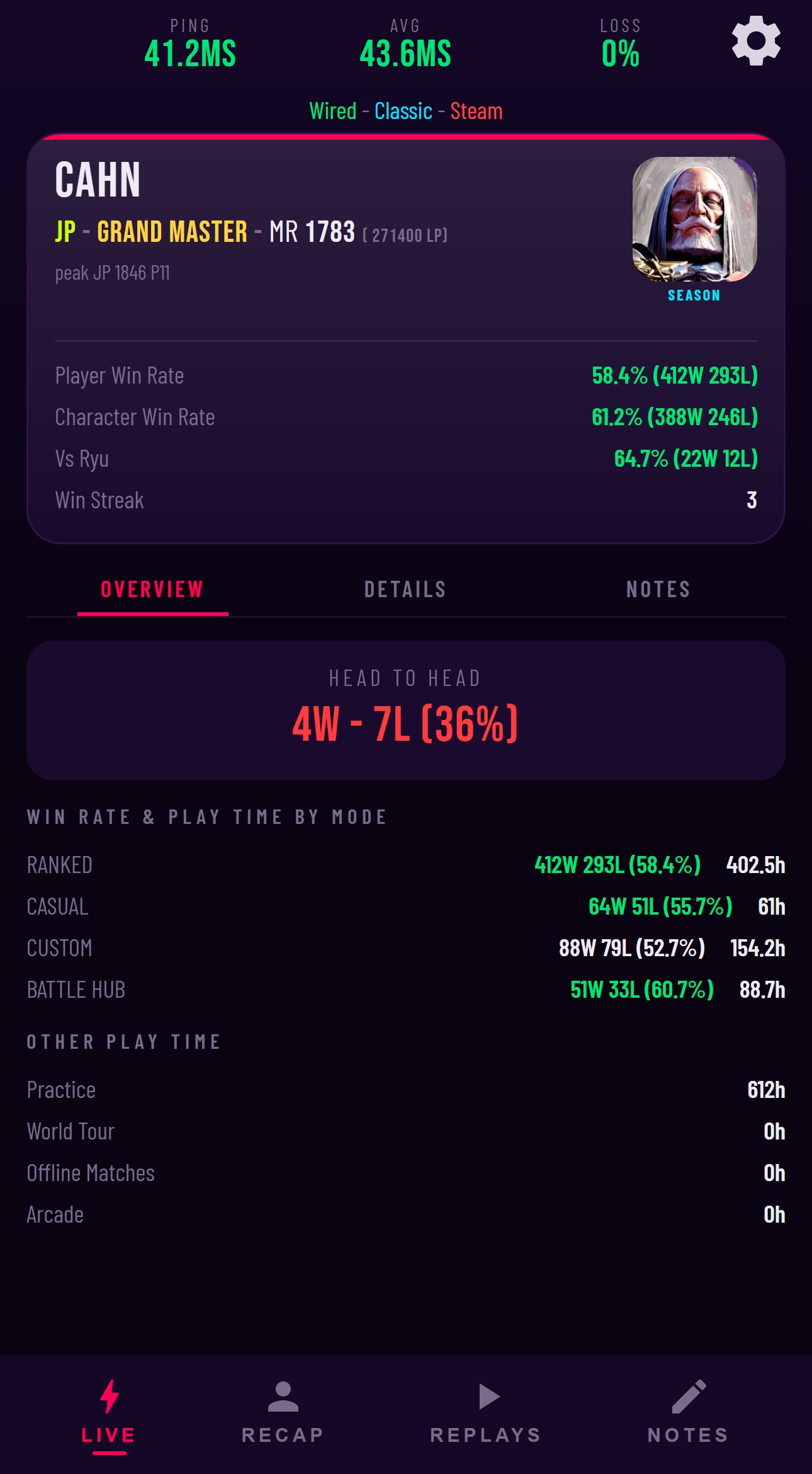 The opponent on a phone: CAHN, playing JP, Grand Master at 1783 MR, a 58 percent win rate, 64.7 percent against Ryu, and a head to head record of 4 wins to 7 losses.