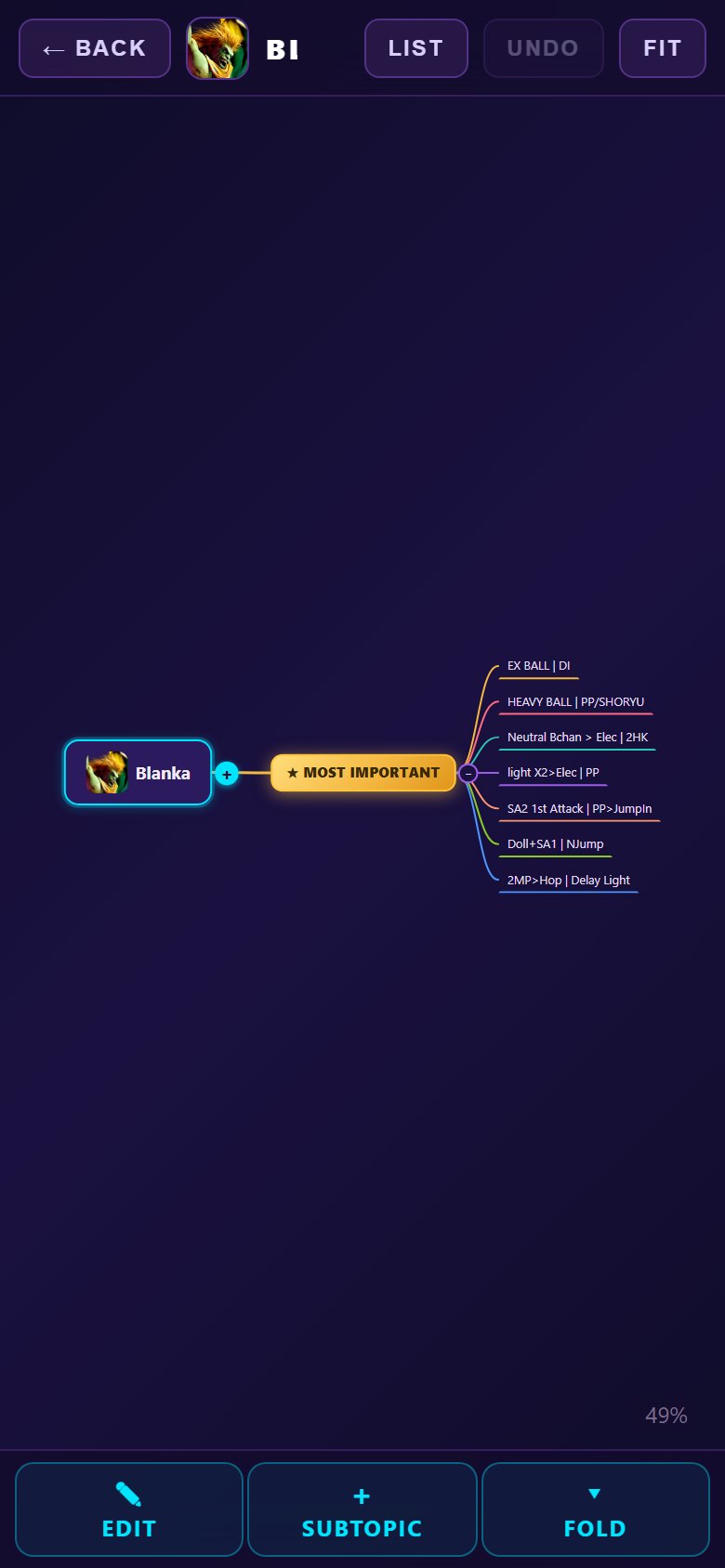 Inside a character page: the Blanka mindmap, with the MOST IMPORTANT branch in gold.