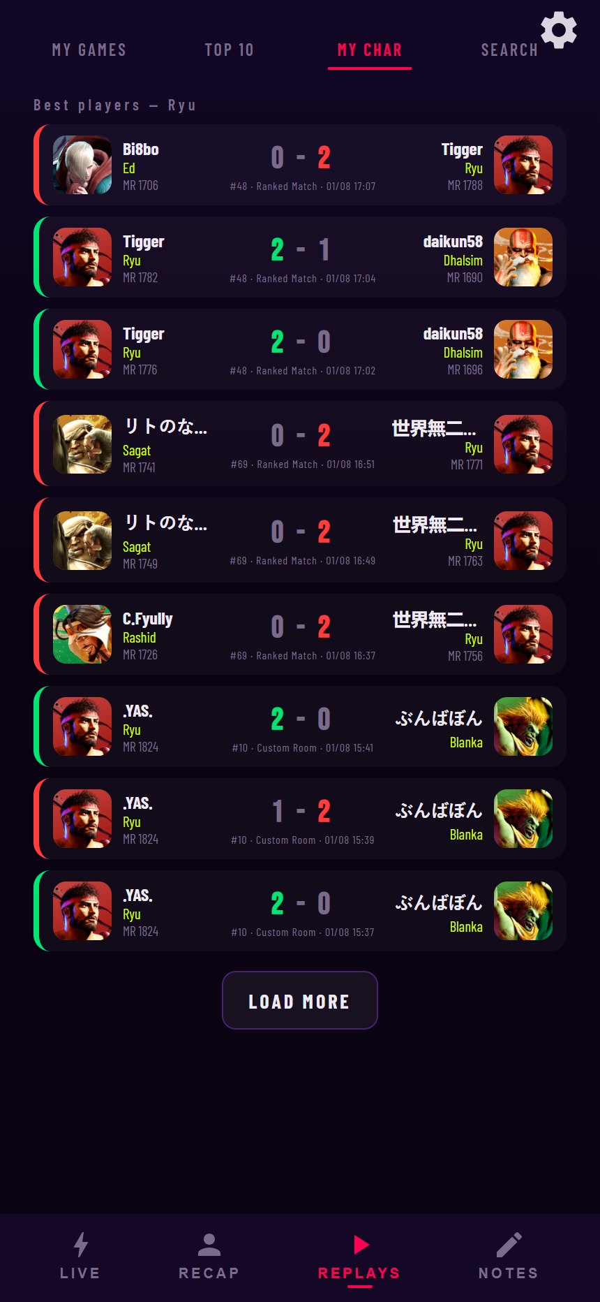 My char: the best players on the character you main.